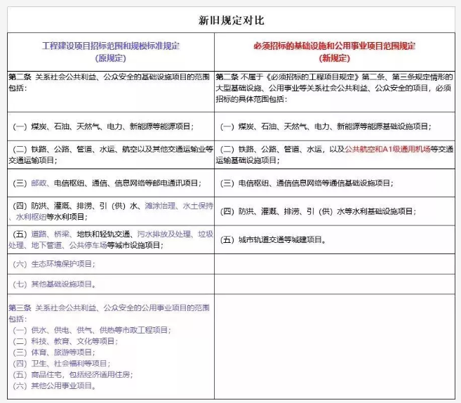 1567042365111095581.png 政策5.png